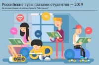 МГЛУ - лидер рейтинга "Российские вузы глазами студентов - 2019"