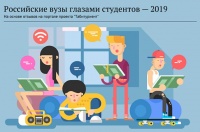 MDDÜ, “Rus Üniversiteleri Öğrencilerin Gözünde – 2019” Sıralamasının Lideri