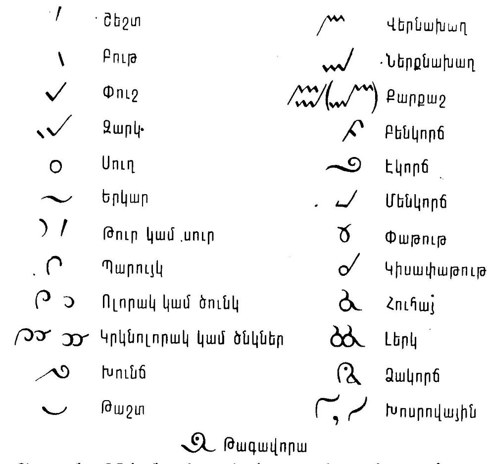 Круглый стол «Знаки и символы армянской культуры»