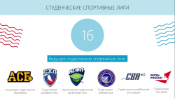 Всероссийский форум «Актуальные вопросы развития студенческого спорта»